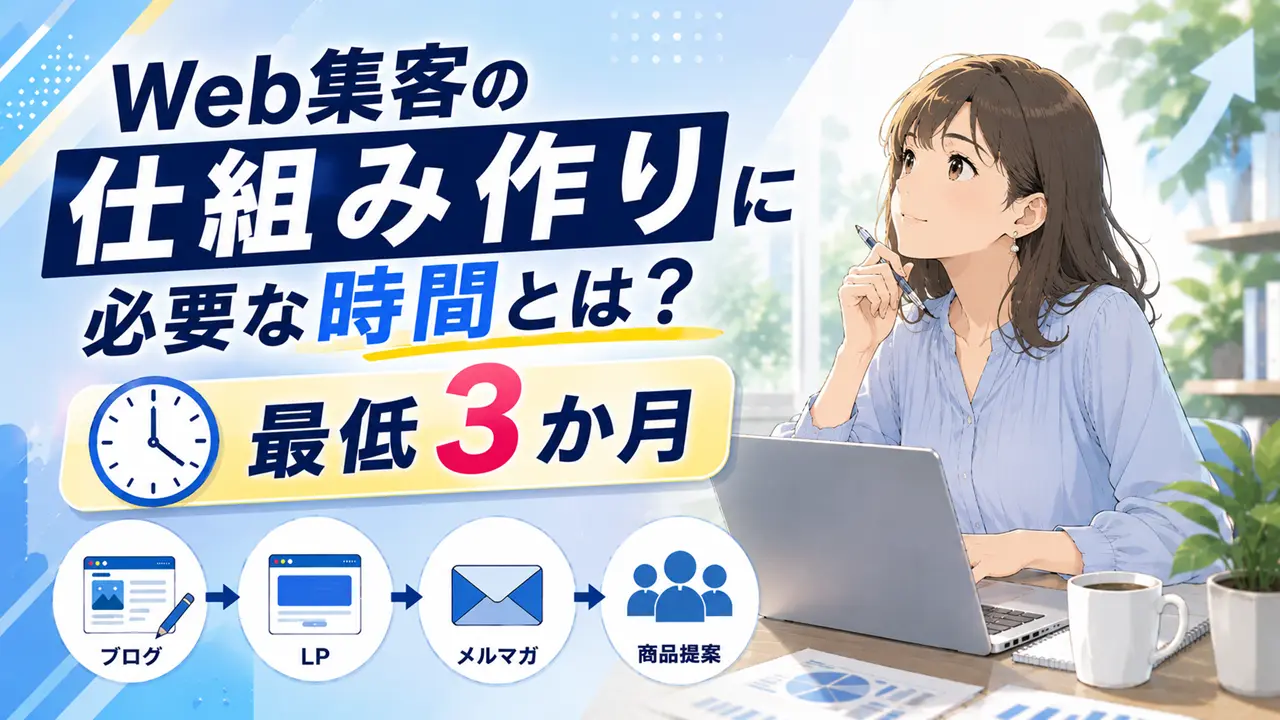 【初心者】Web集客の仕組み作りに必要な時間とは？【最低3か月】